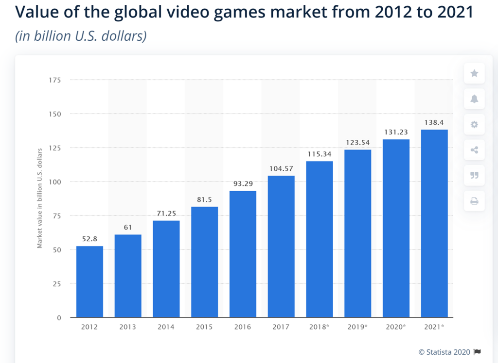 Gaming Industry Stocks Set To Level Up Moneyunshackled Com - roblox corporation shares