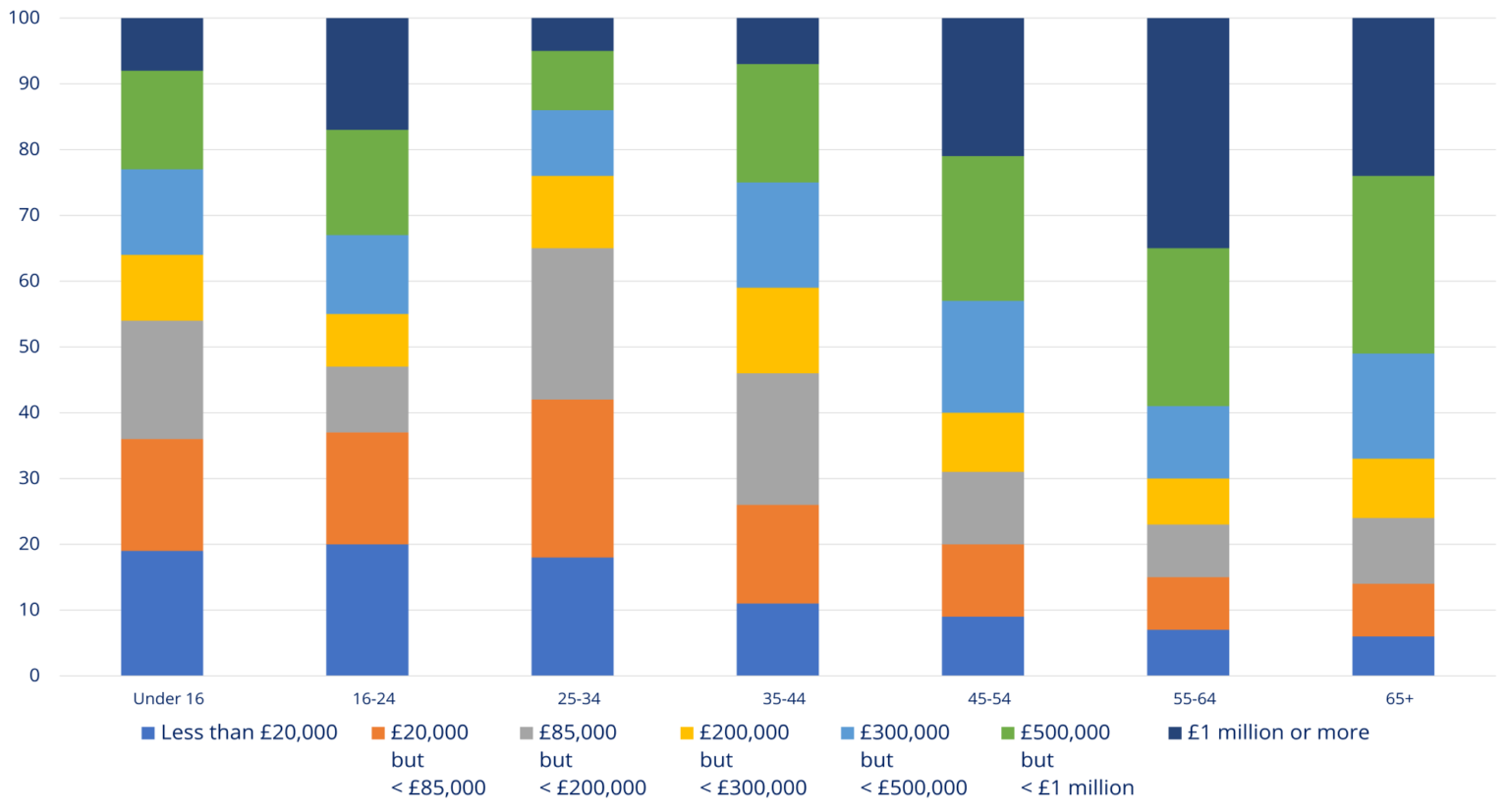 What Is A Good Salary And Net Worth UK and Wealth