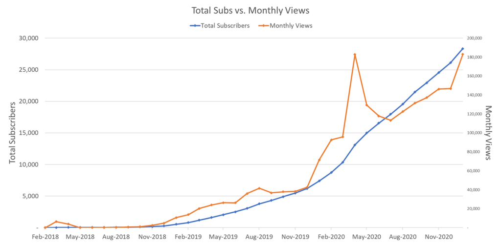 How To Make Money On : Subscriber Count to CPM, All You Need to Know