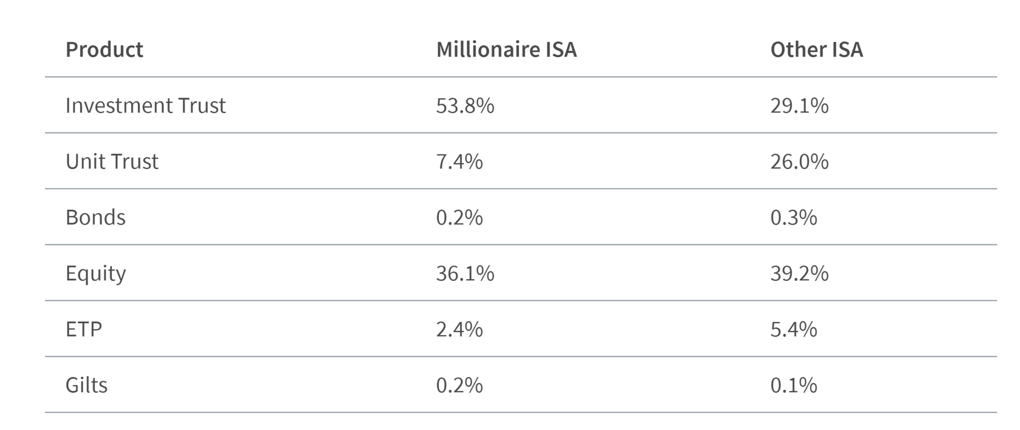 millionaires-invest-in-these-funds-top-investment-trusts