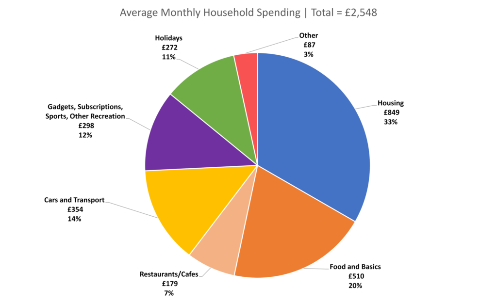 moneydance average spending