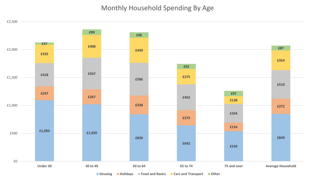 are-you-spending-too-much-what-the-average-household-spends-in-the-uk