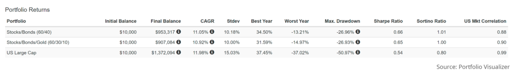 Ig Spread Betting Tutorial