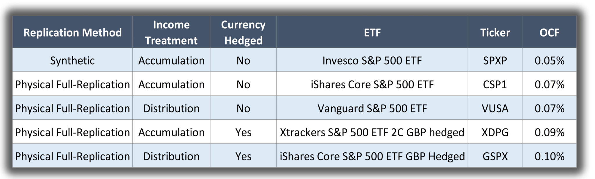 What Stocks Are In The S&P 500 Etf