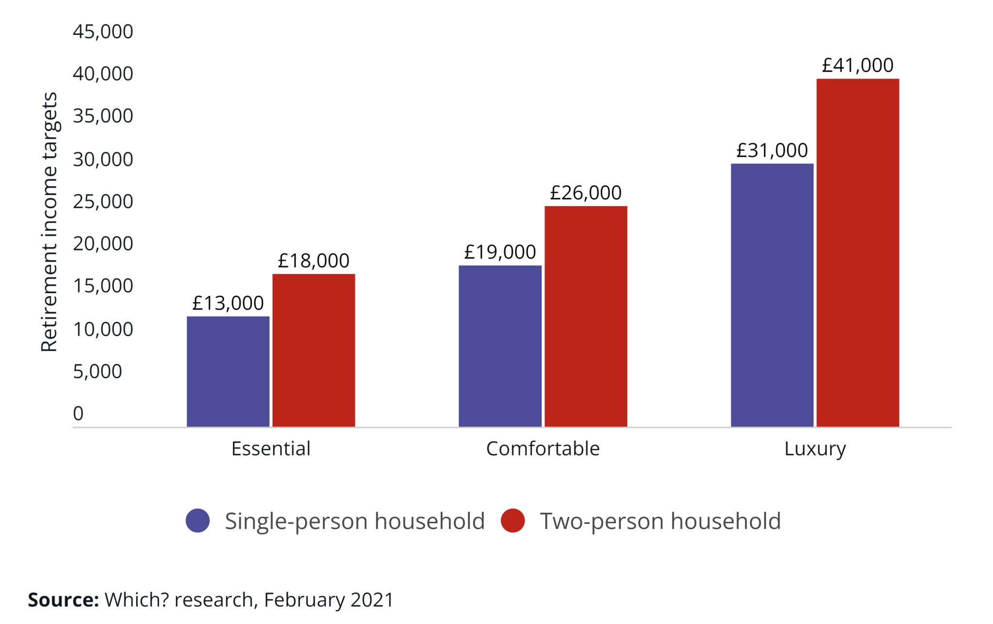 will-the-state-pension-age-increase-to-75-how-old-you-will-be-when-you