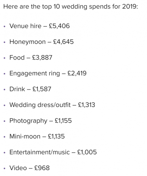 417) wedding expenses