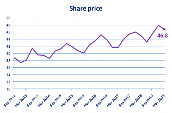 how can i invest in coca cola stock